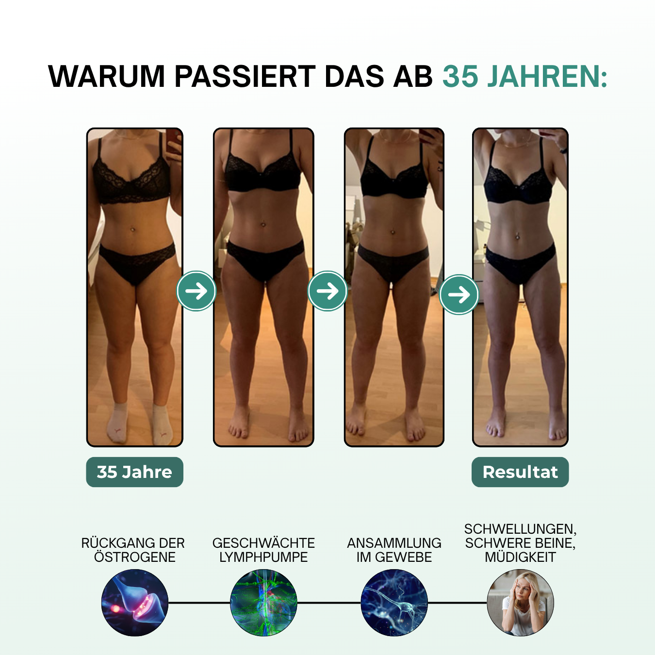 Lymph-Drainage (Frauen)