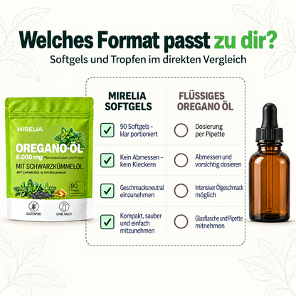 Oregano-Öl